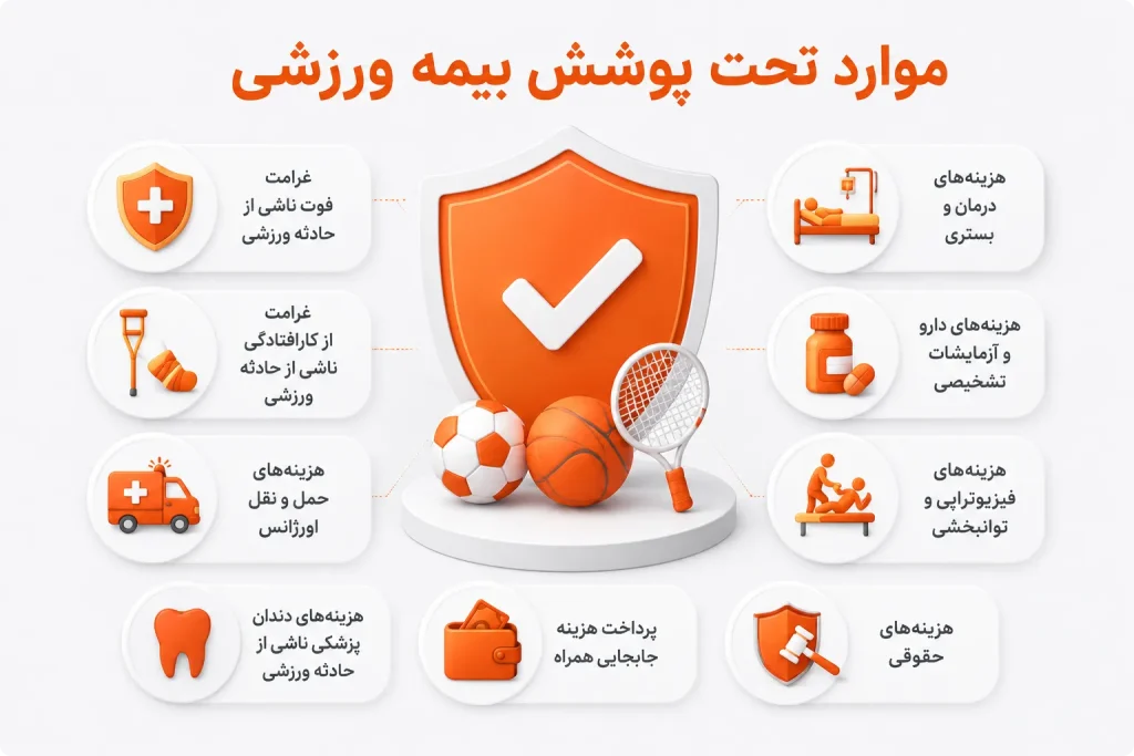 بیمه ورزشی چیست و چگونه دریافت کنیم؟ هزینه، مزایا و نحوه ثبت نام 2 موارد تحت پوشش بیمه ورزشی
